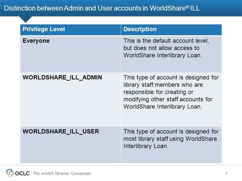 worldshare|worldshare account.